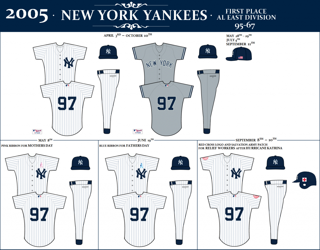 THE NEW YORK YANKEES UNIFORM DATABASE 20002012